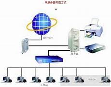 台湾网吧无盘服务器