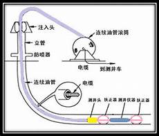 油管服务器在台湾吗