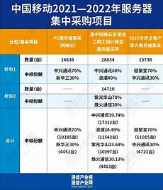 后者专门为存储区域网络生产交互设备