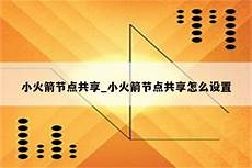 小火箭台湾服务器节点