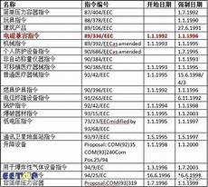 台湾VPS云主机购买价格