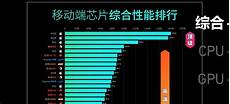 CPU型号 飞腾FT2000+64 CPU主频 2