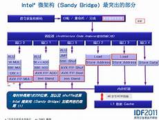 移动云方面则涉及云主机、云安全中心、云硬盘备份等