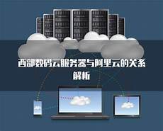 kirincomm高速台湾VPS(台湾云服务器)