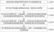 移动到台湾无服务器