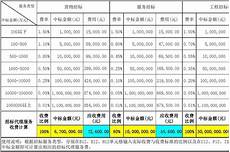 第二步在搜索结果中可以找到英雄联盟