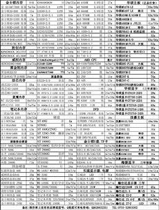 苹果台湾地区服务器云空间!苹果台湾地区服务器云空间,com、iMess