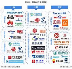 服务器产业链台湾公司