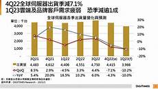 主要从事系统与技术、软件与服务、半导体三