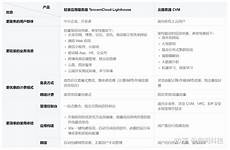如何远程连接台湾服务器