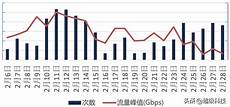 台湾攻击游戏服务器的团队