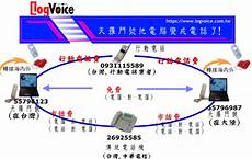 史上最强养成福利极速成长