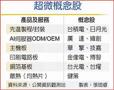 台湾超微服务器代工厂