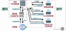 富甲天下4台湾服务器《三国演义国际版》爆满 两岸四服跨海掀战