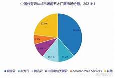 台湾云服务器批发商排名