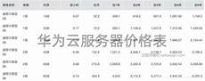 ECS云服务器节点指的是一个运行在阿里云上的ECS实例