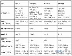 台湾云服务器排名榜前十