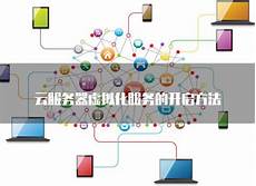 AI手机、AI PC、AI服务器等终端对存储的需求也促使