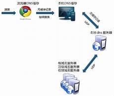 台湾互联网根服务器在哪