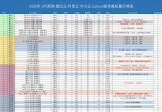 云服务器 在台湾 云服务器 在台湾‘是中国台湾本地的游戏服务器