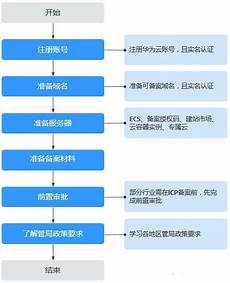 台湾 拜服务器,能够帮助用户简台湾 拜服务器 化云服务器的