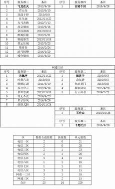台湾服务器没了?台湾服务器没了,2月10日起经大陆和港澳转机