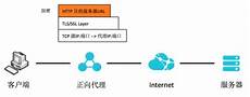 即迅速占据100多个国家和地区移动应用下载
