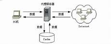 台湾网络代理服务器