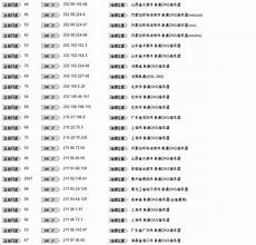  山东万协电子科技有限公司招聘招聘投标专员要求女