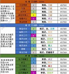 英特尔携手台厂冲刺超流体冷却技术