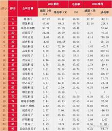 台湾的google服务器台湾的google服务器,即使现在绝大多数说汉语