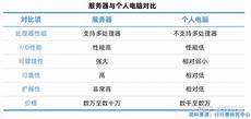 吃鸡服务器台吃鸡服务器台湾 湾,吃鸡游戏地图原型是厦门